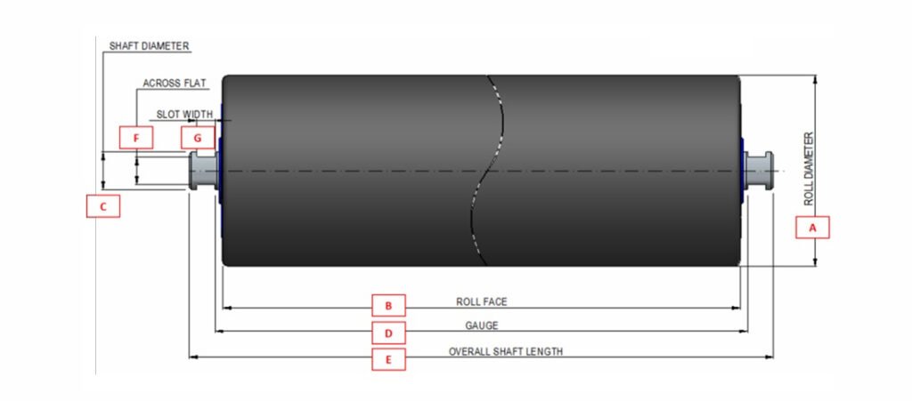 UHMWPE roller structure